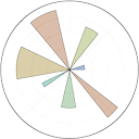 Matplotlib tutorial - learn Matplotlib with free examples